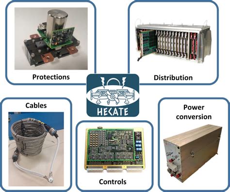 power distribution box avionics|collins aircraft distribution systems.